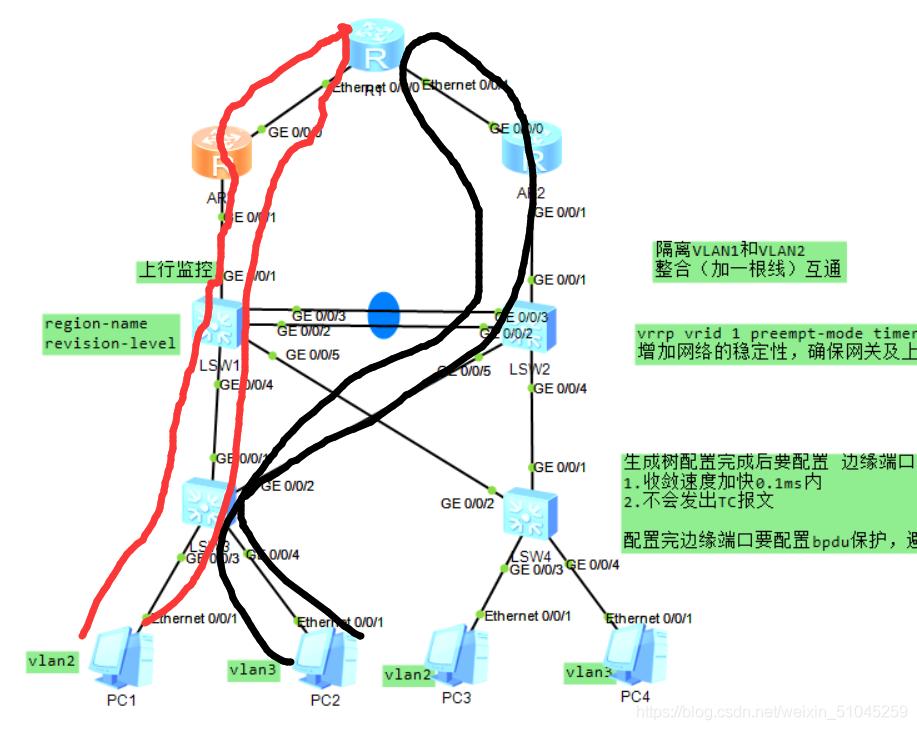 华为vrrp和mstp配置实例,华为tp千兆路由器