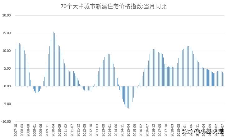 大盘从6124跌到啥点位,6124点有多少股票