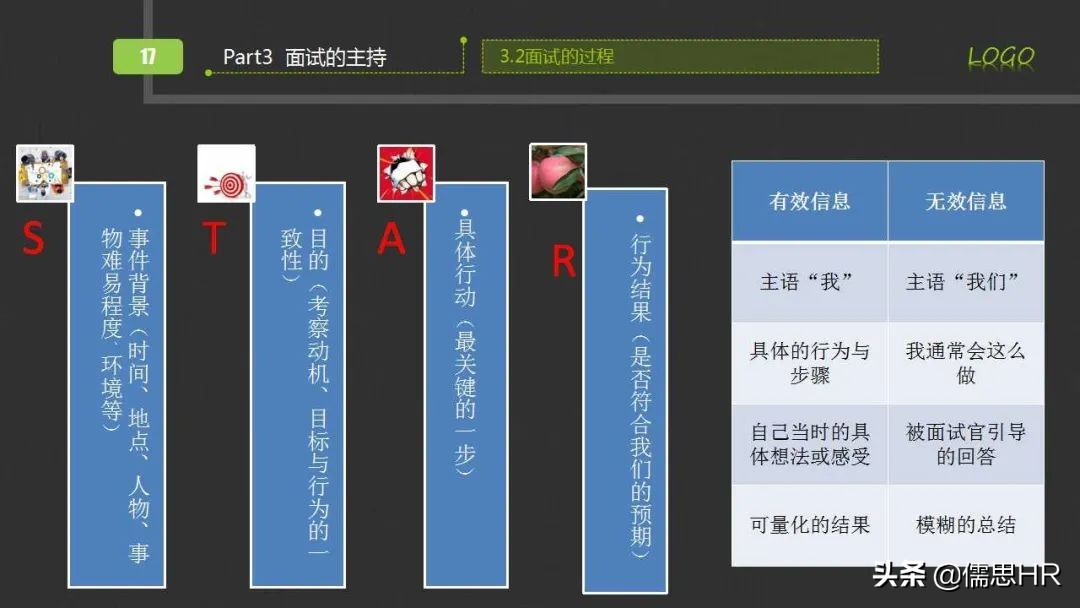 面试方法之行为面试法,行为面试法的提问思路