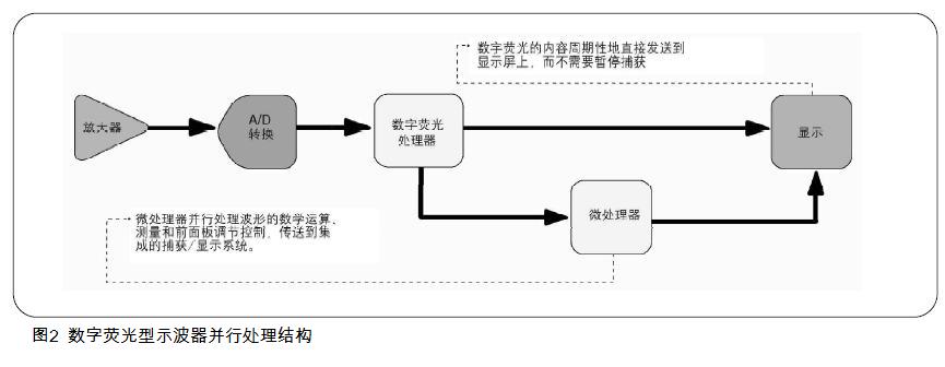 认识超声仪器,对示波器的认识