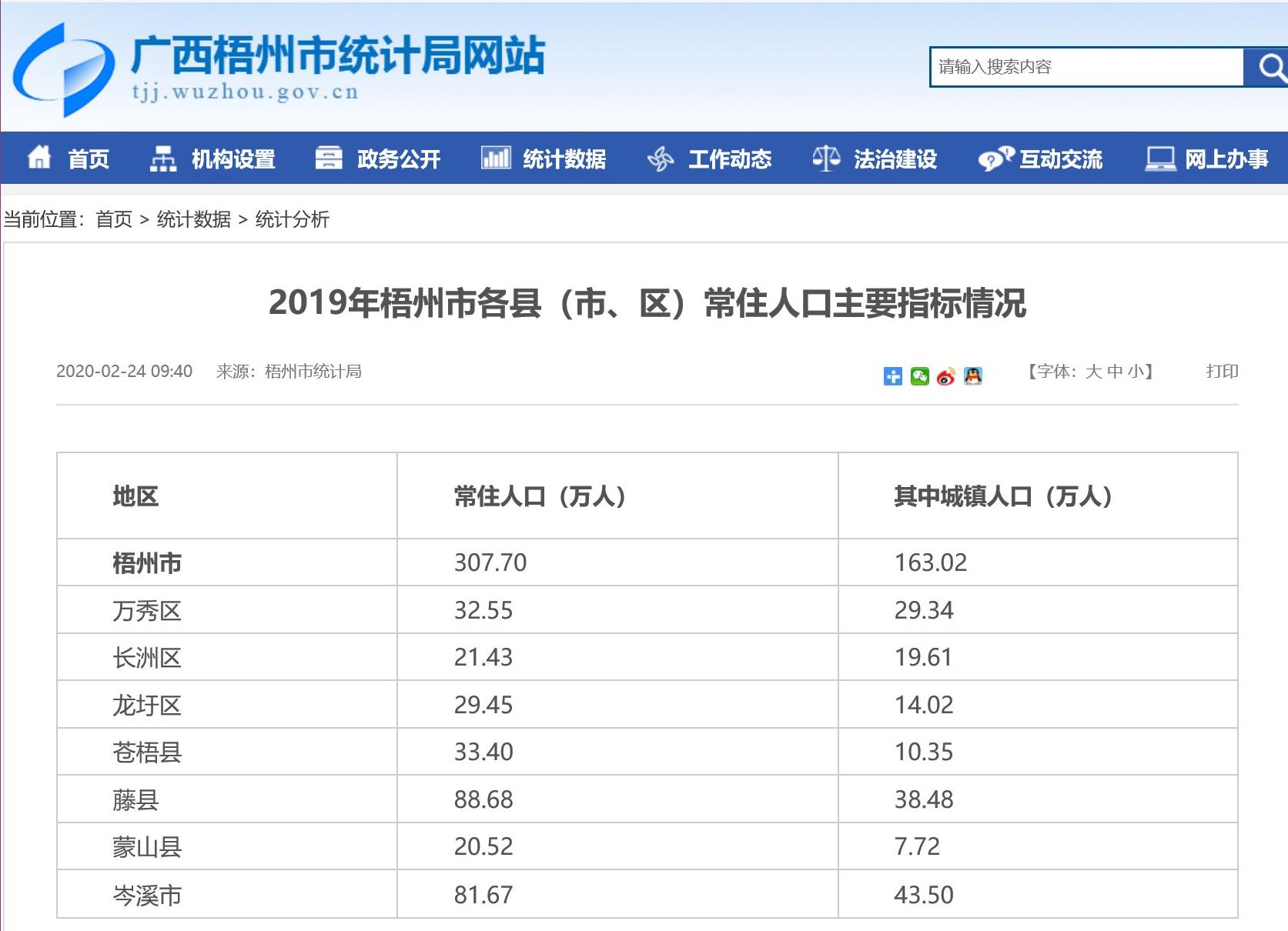 梧州下一个10年的发展,下一个十年会是怎么样的