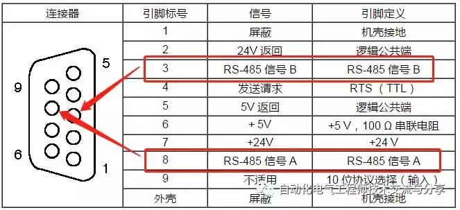 西门子s7-200smart如何用网线连接,西门子s7-200smart计数器
