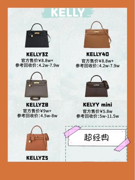 hermes包价格一览表,hermes必买包型
