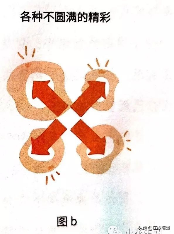 深度好文越自律越自由,深度好文养孩子