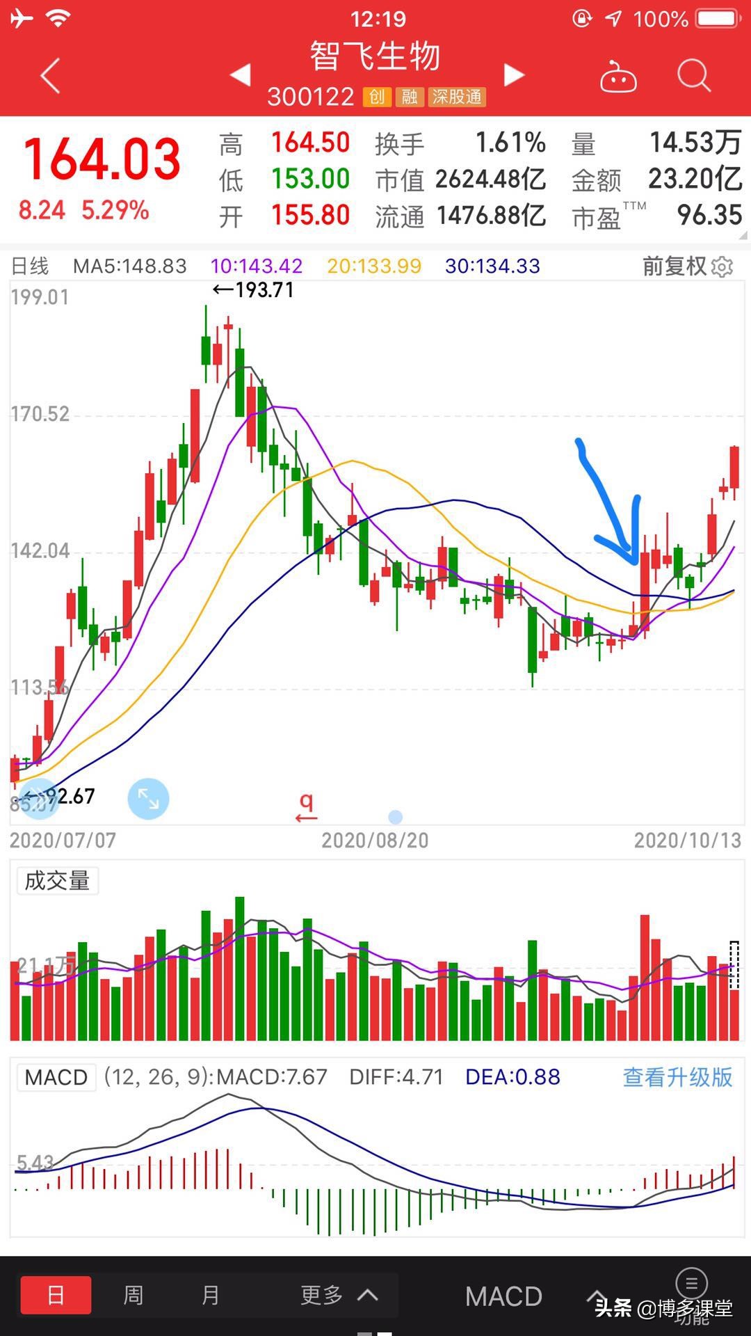 一起学投资集锦,一起学炒股完整版