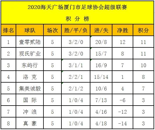 足协官宣重启超级杯,时隔三年中超恢复主客场