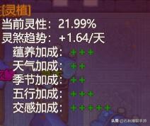 了不起的修仙模拟器灵根怎么养,了不起的修仙模拟器灵植布局