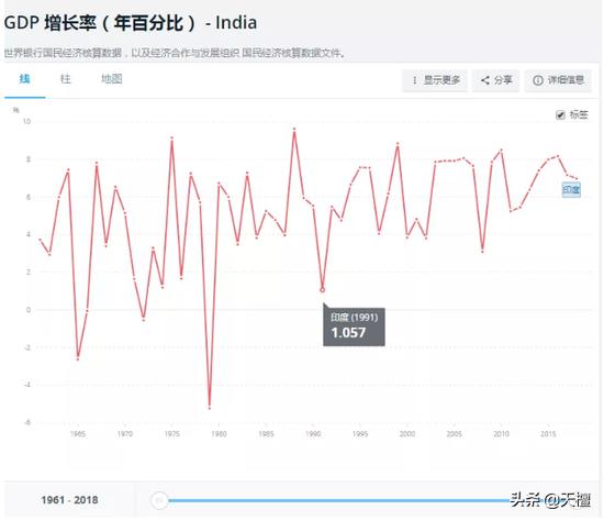 印度外汇最新局势,印度外汇危机