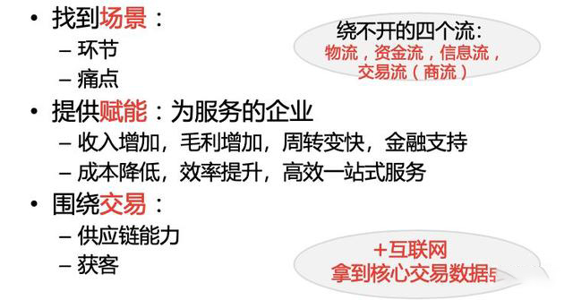 SaaS、S2B和B2B将成为为当今互联网创业主要切入点