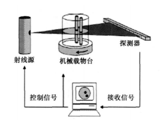 什么是核辐射技术,核辐射技术的基本原理