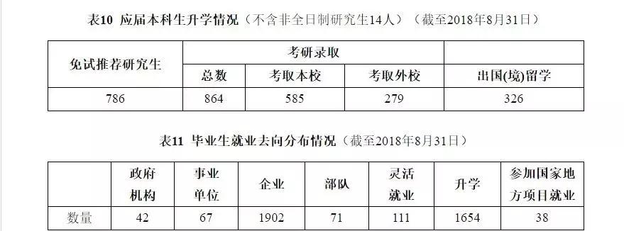 中国地质大学武汉2023招生预估,高考志愿填报武汉哪些大学