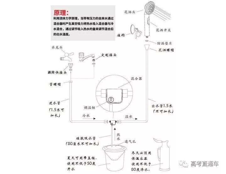 大学生住宿生活必备神器,学生宿舍必备神器推荐