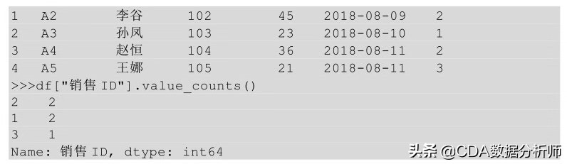 高级数据分析浅入门,透视数据分析怎么数值都是1