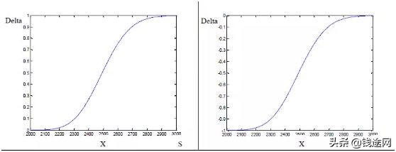 15分钟通俗易懂了解期权,如何通俗地解释期权的概念和特点
