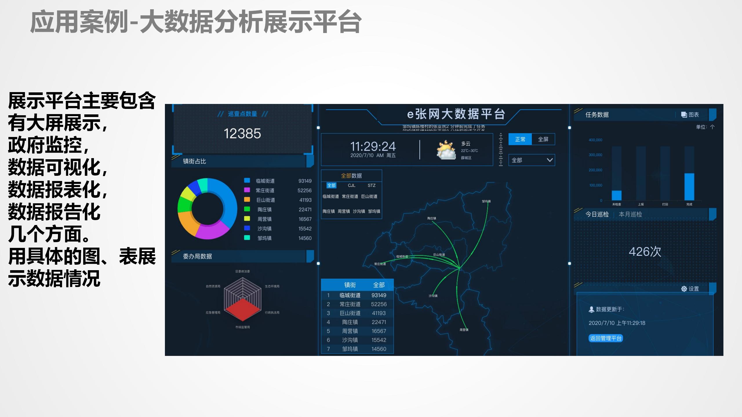 数据中台运营课程,数据中台运营培训