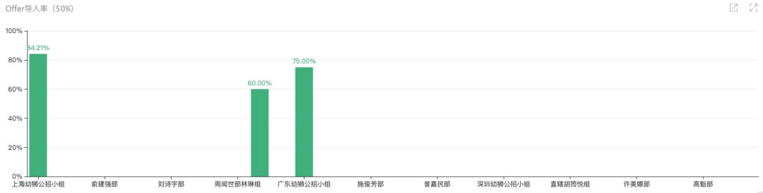 伙伴云4大方面赋能鑫山保险人资数字化转型*局破**之道