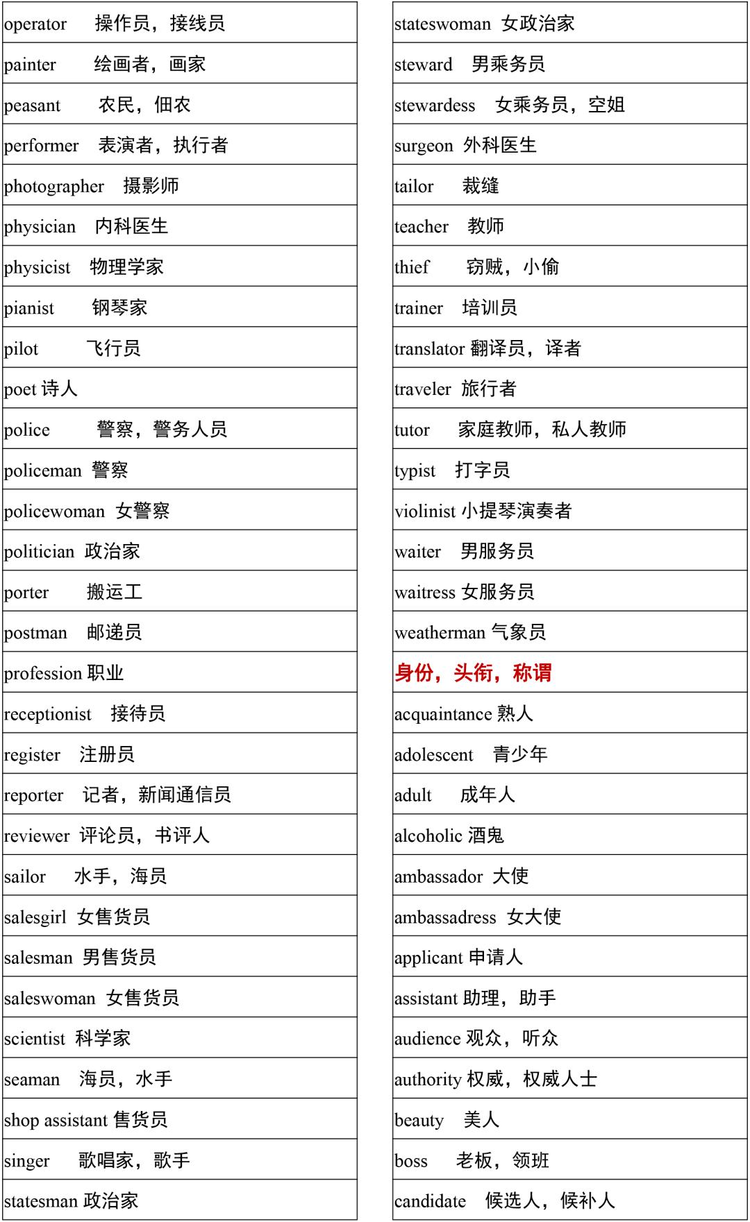 2021高考3500词汇表电子版可打印,3500单词背诵免费版2021版