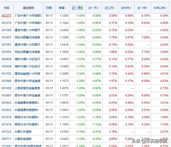 最近债券基金跌得厉害的原因,债券基金收益暴跌原因