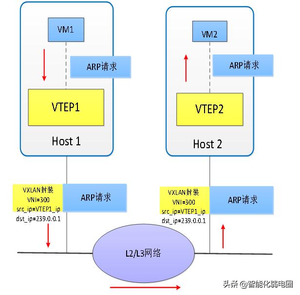 数据中心网络结构图解,数据中心网络和园区网络的区别
