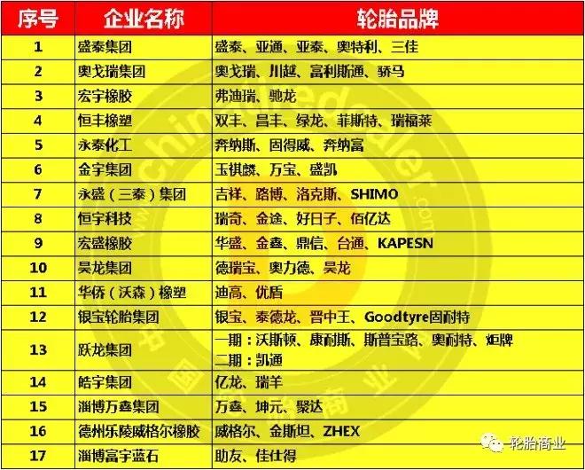 三包轮胎哪个牌子好,千里马不三包的轮胎品牌有哪些