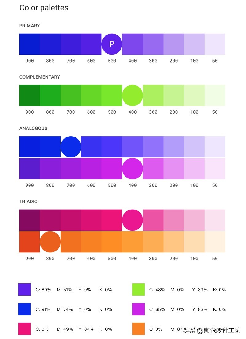 高级配色表cmyk,金色cmyk怎样配色