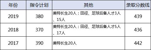 武汉中考各校录取分数线对比表,武汉关山中学2021中考录取分数线