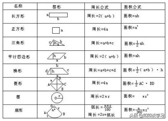 小学几何求阴影部分面积教学视频,五年级几何图形求阴影部分的面积