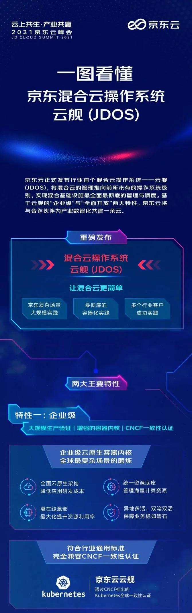 京东金融供应链金融模式有哪些,京东金融供应链金融模式分析