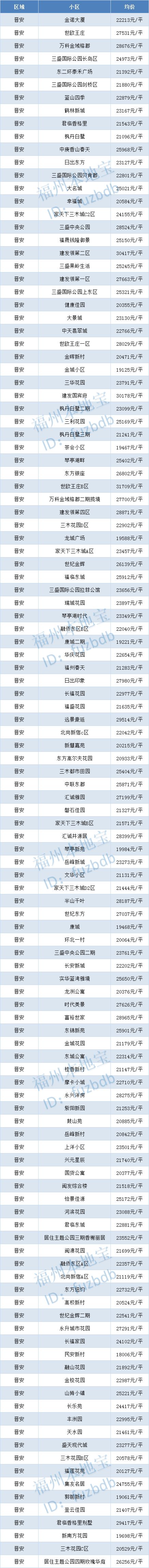 福州龙旺康桥丹堤最新二手房价,福州碧桂园十里江湾现在二手房价