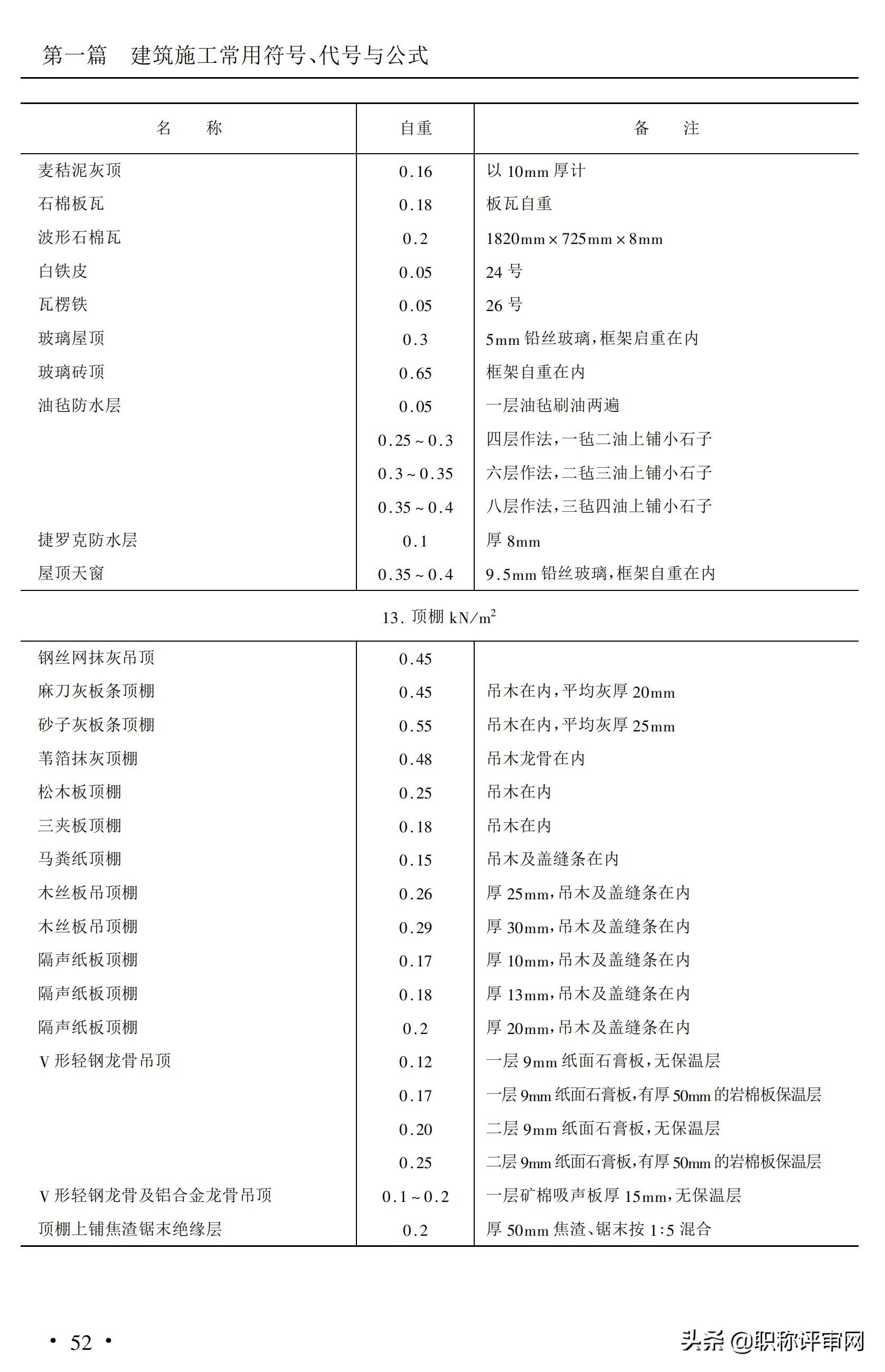 建筑材料与施工工艺知识点,建筑施工材料专业术语及图片