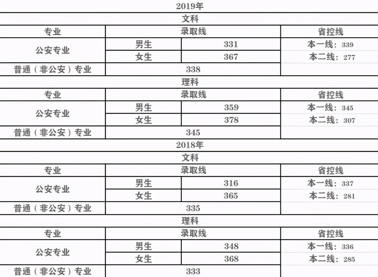 江苏一所“低调”的二本大学！录取分不高，99%毕业生成为公务员