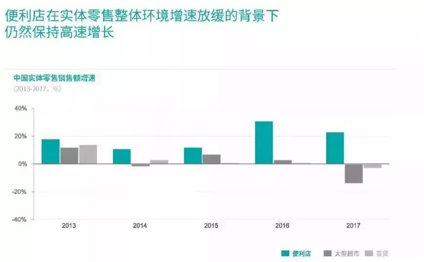 谁将成为中国的沃尔玛,武汉便利店有哪些品牌
