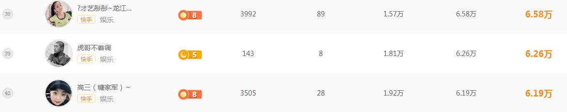 辛巴初瑞雪成长之路,辛巴初瑞雪对话