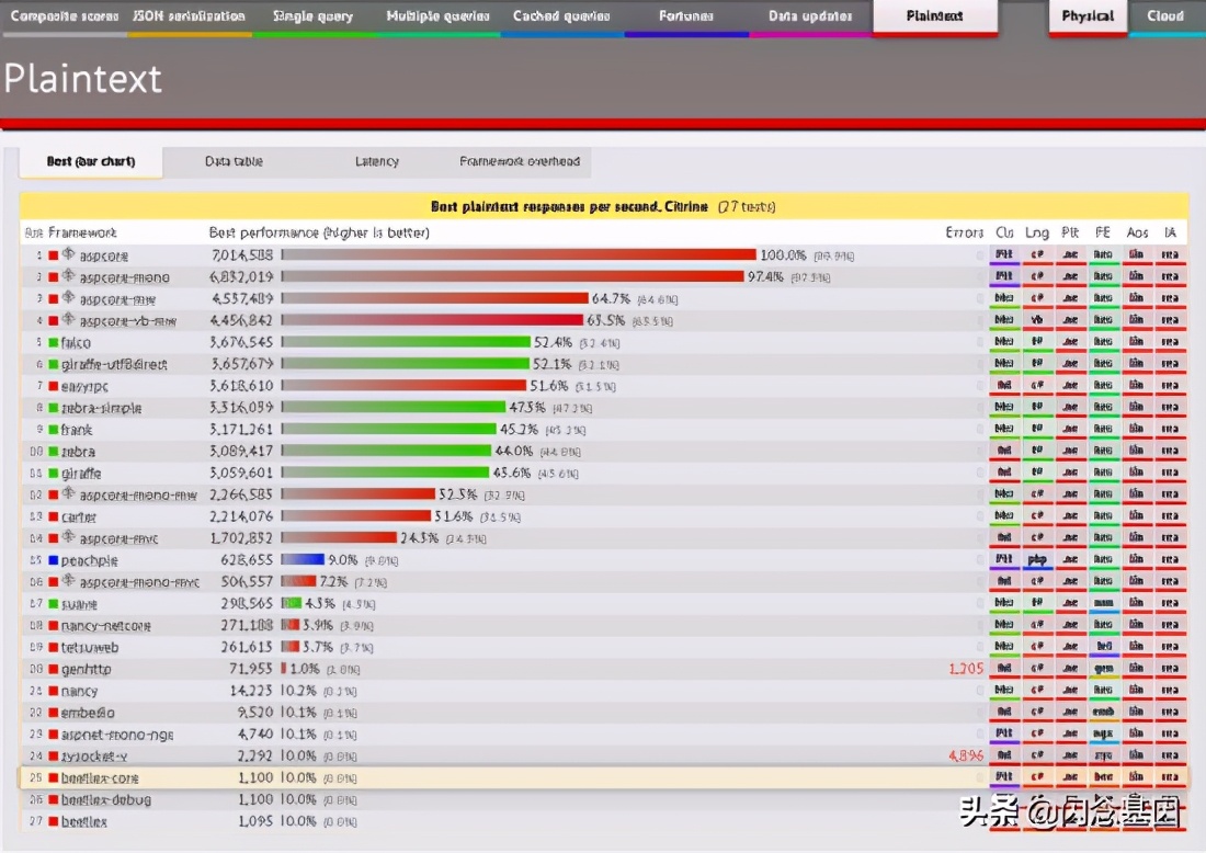 http协议,https://www.bilibili.com