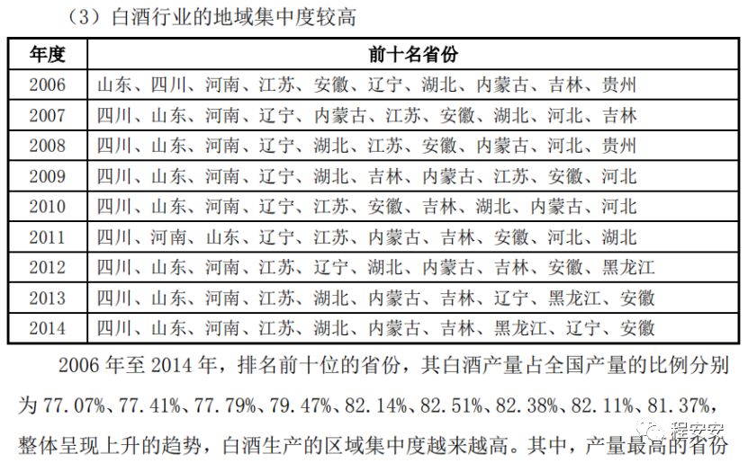 迎驾古井口子窖三款酒为啥卖的好,迎驾古井口子窖三款酒为啥卖得好