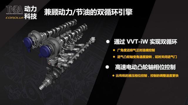 全新一代卡罗拉2024款上市时间,新款卡罗拉上市图