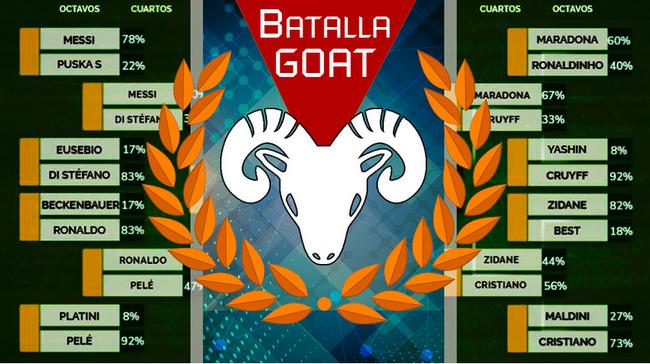 足球界最厉害的梅西和c罗谁厉害,马卡报晒梅西c罗