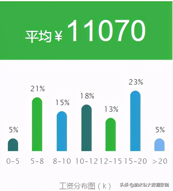 大数据分析行业的发展趋势,大数据在金融行业中的发展