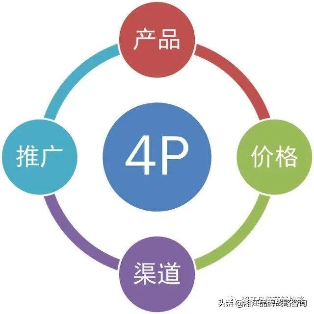 迪卡侬品牌营销,营销策略4p分析框架