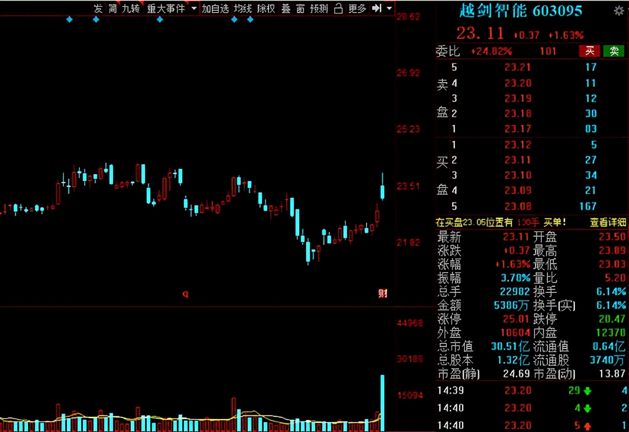 a股2021预增十倍,值得长期持有的低估值股票