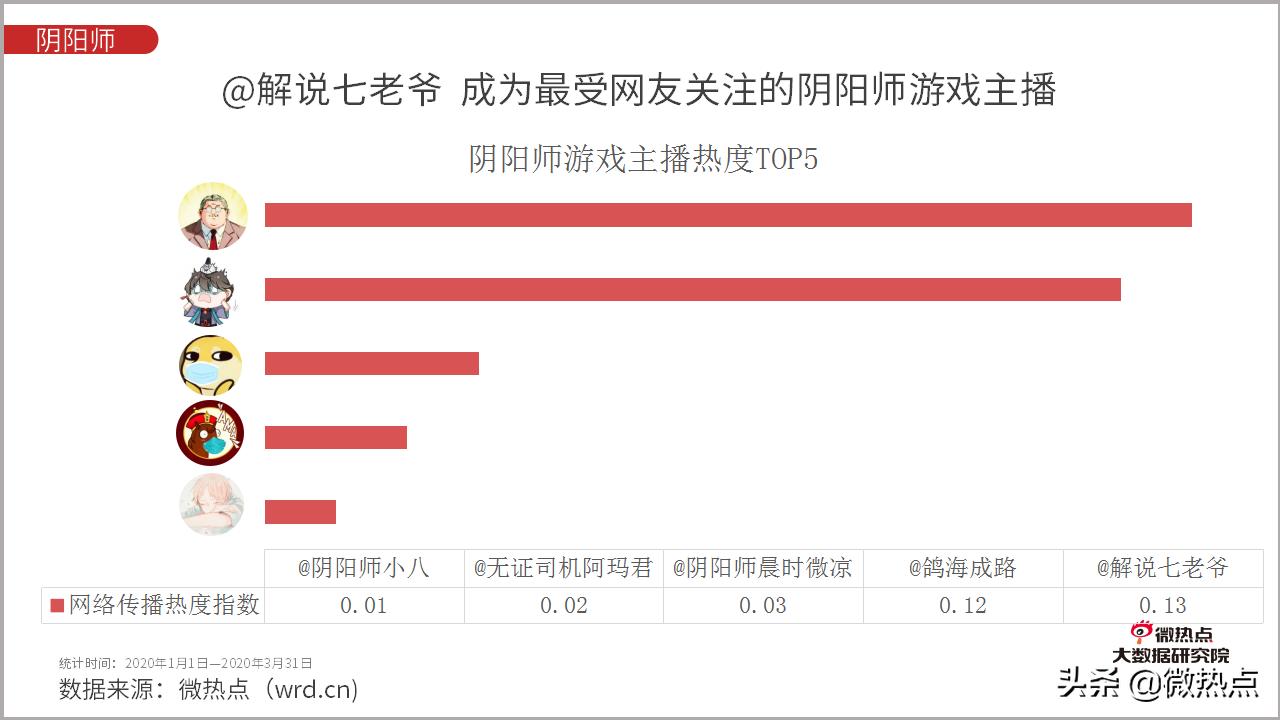 2020年5月手游市场分析报告,2021年全国手机游戏热度排行榜