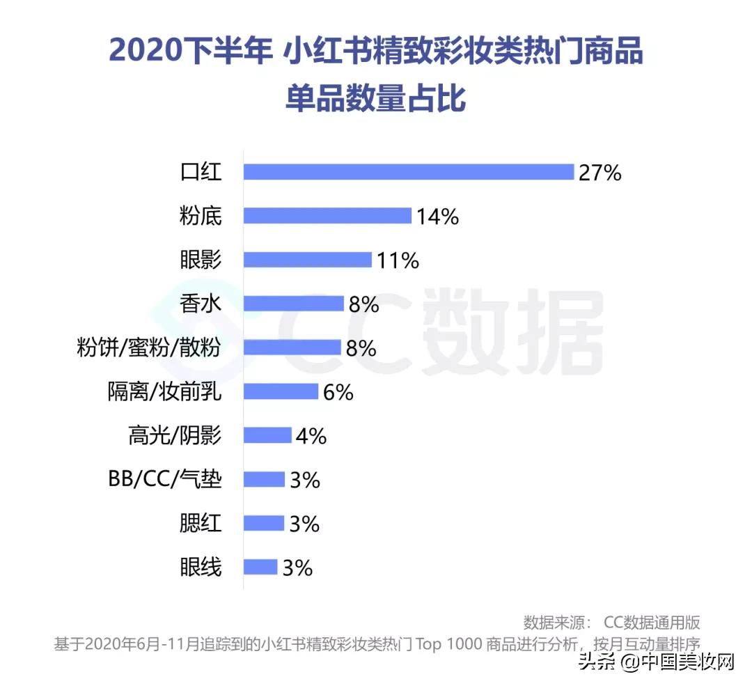 小红书美妆种草营销,小红书美妆销售趋势