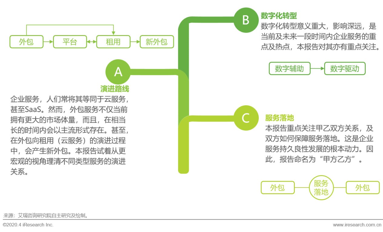 中国行业研究报告,国企对策研究报告