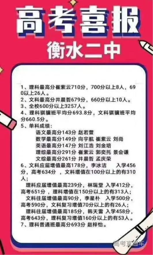 权威发布全国中学排名100强一览表,全国三十所最好中学