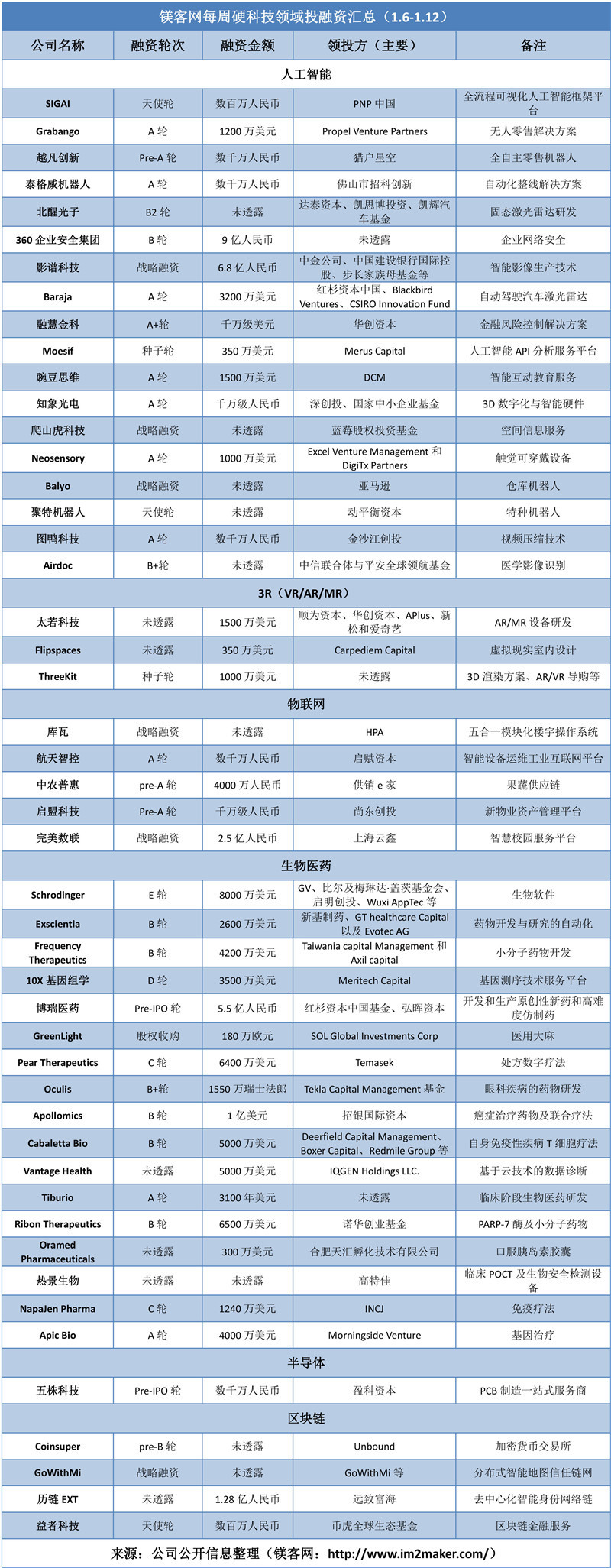 亚马逊投资服务公司,亚马逊创投融资对接