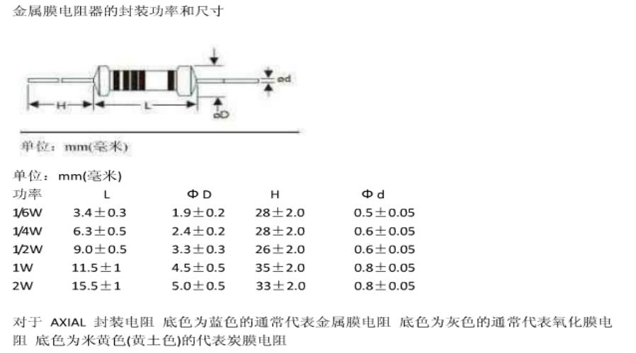电子元器件识别与检测教学,电子元器件识别与检测ppt