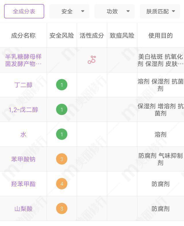 不交智商税的鱼油,不交智商税不花冤枉钱