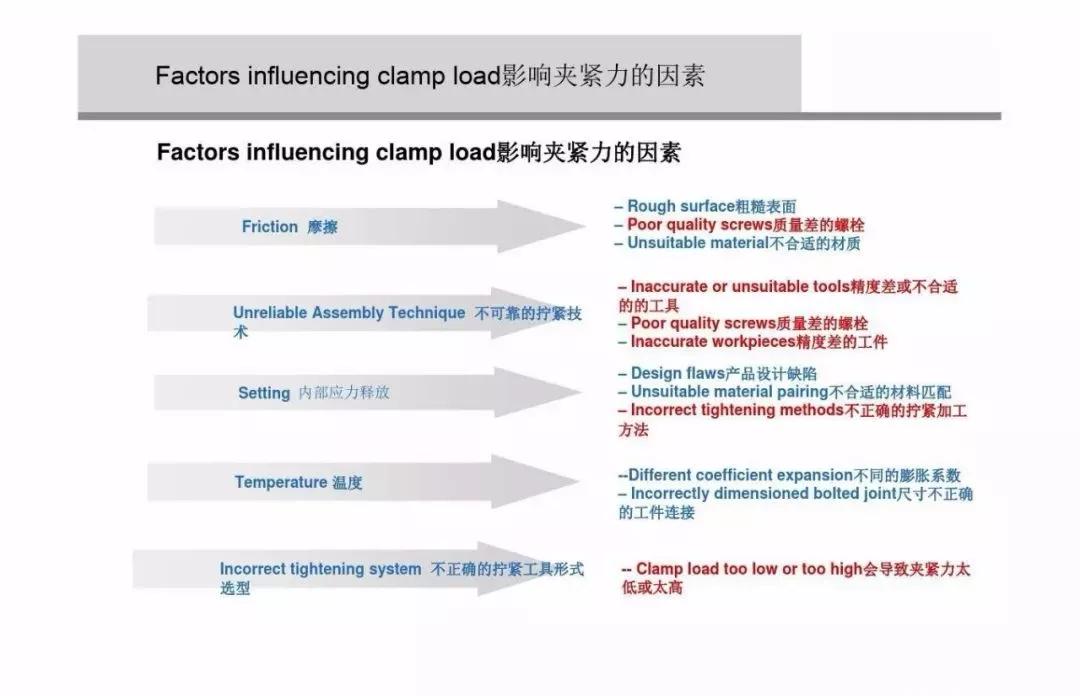 螺栓扭矩法转角法区别,紧固螺栓用的力矩是如何规定的