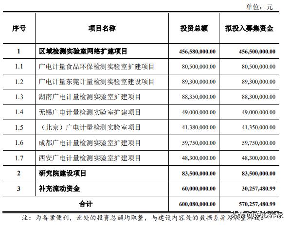 广电计量上市价格预测,广电计量疫情