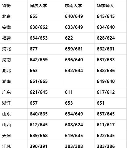 交大复旦同济华师大计算机专业,华东师范和复旦计算机专业哪个好